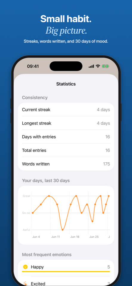 Pagewell Nightjar statistics with mood trend